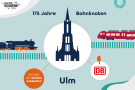 175 Jahre Bahnknoten Ulm, Württembergische C und moderner ET fahren auf das Ulmer Münster zu.