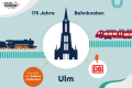 175 Jahre Bahnknoten Ulm, Württembergische C und moderner ET fahren auf das Ulmer Münster zu.
